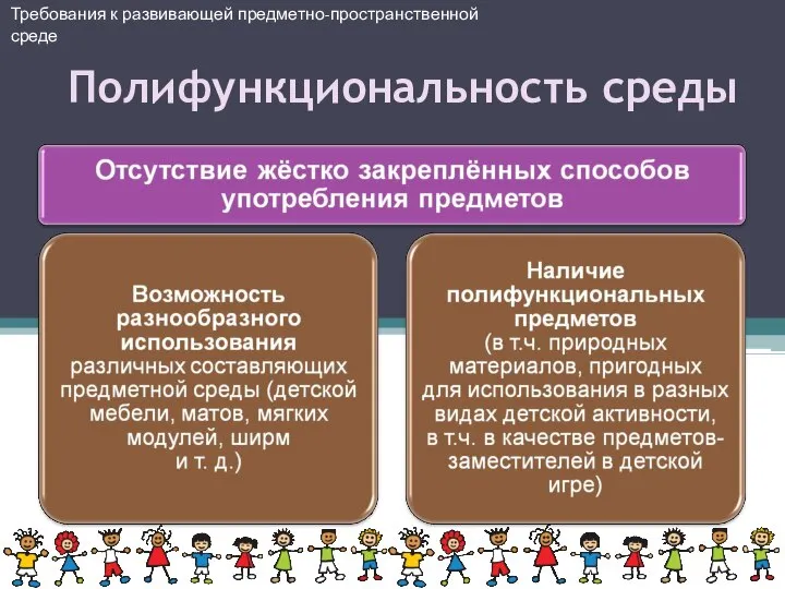 Требования к развивающей предметно-пространственной среде Полифункциональность среды