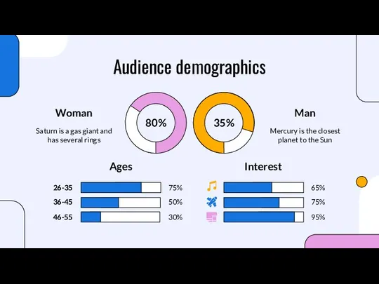 Audience demographics Man Woman Ages 75% 50% 30% Interest 65% 75% 95%