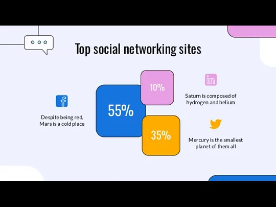 55% 35% 10% Top social networking sites Despite being red, Mars is