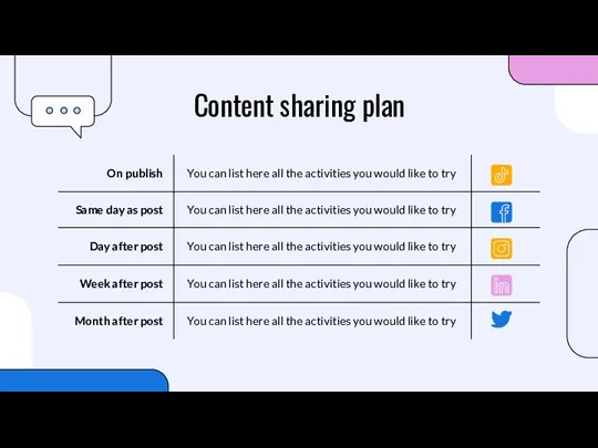 Content sharing plan