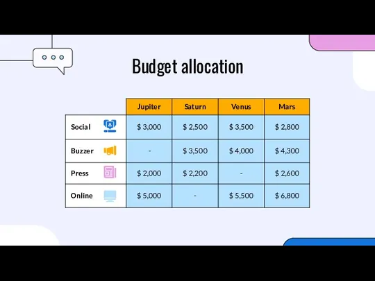 Budget allocation