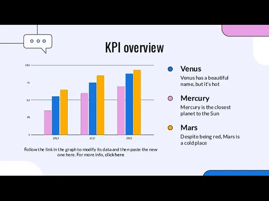 KPI overview Follow the link in the graph to modify its data