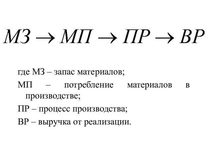 где МЗ – запас материалов; МП – потребление материалов в производстве; ПР