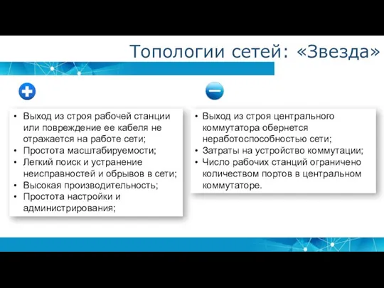 Топологии сетей: «Звезда» Выход из строя рабочей станции или повреждение ее кабеля