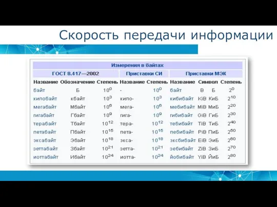 Скорость передачи информации