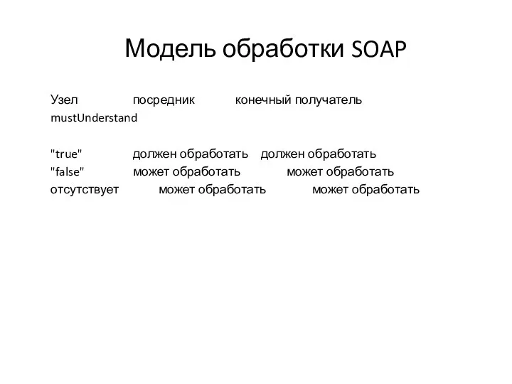 Модель обработки SOAP Узел посредник конечный получатель mustUnderstand "true" должен обработать должен