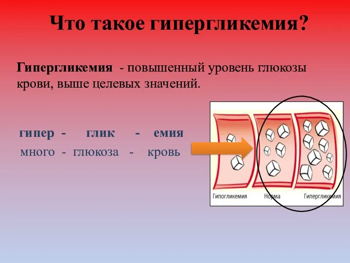 Что такое гипергликемия? гипер - глик - емия много - глюкоза -