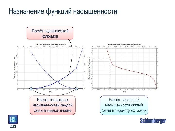 Назначение функции abs. Функция насыщенности. Функция интенсивности (яркости) канала изображения. Назначение функции. Функция насыщенности в Пласте.