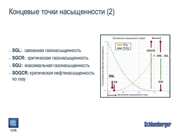 Концевые точки насыщенности (2) SGL: связанная газонасыщенность SGCR: критическая газонасыщенность SGU: максимальная