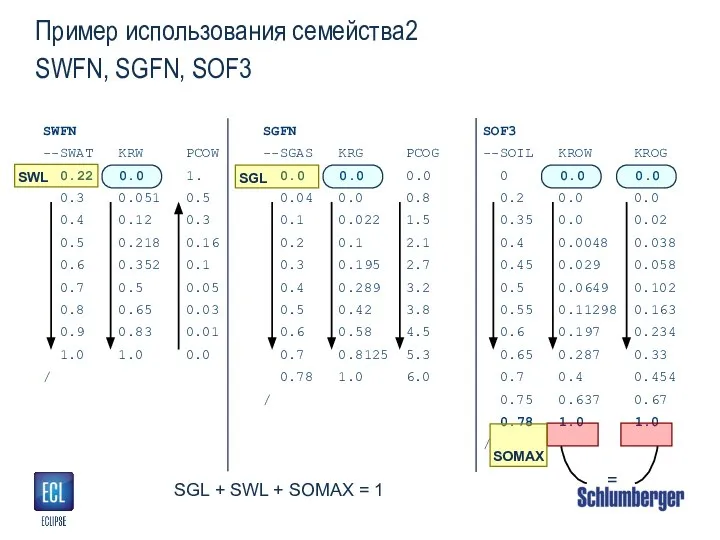Пример использования семейства2 SWFN, SGFN, SOF3 SGL + SWL + SOMAX = 1