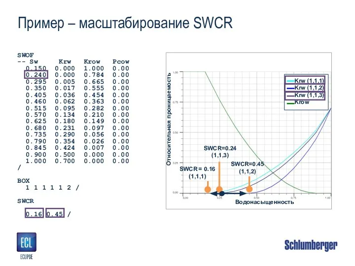 SWOF -- Sw Krw Krow Pcow 0.150 0.000 1.000 0.00 0.240 0.000