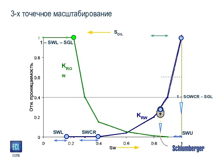 3-х точечное масштабирование SOIL KROW KRW