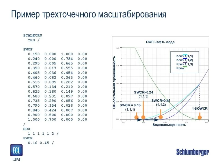 Пример трехточечного масштабирования