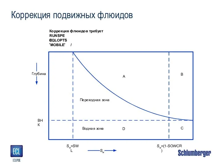 Коррекция подвижных флюидов S w =(1-SOWCR) ВНК S w Глубина C B