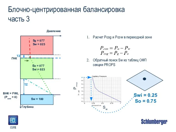 Расчет Pcog и Pcow в переходной зоне Блочно-центрированная балансировка часть 3 ГНК