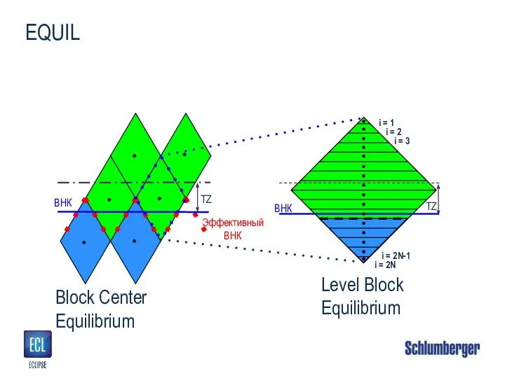 EQUIL Block Center Equilibrium Level Block Equilibrium ВНК TZ Эффективный ВНК