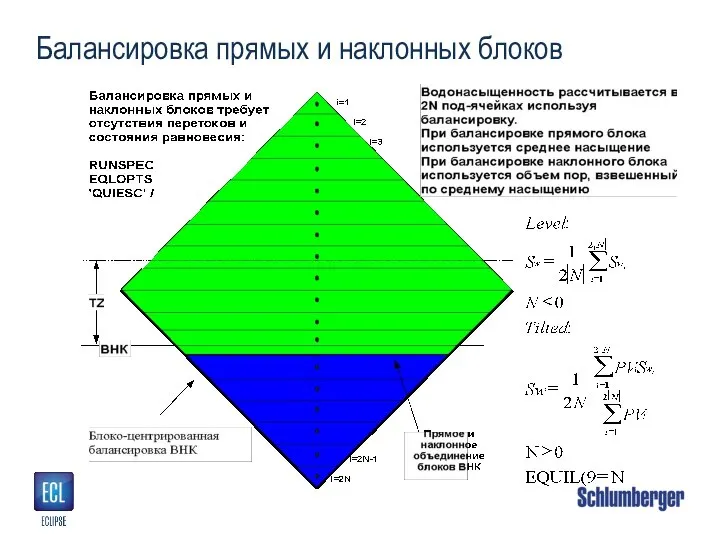 Балансировка прямых и наклонных блоков