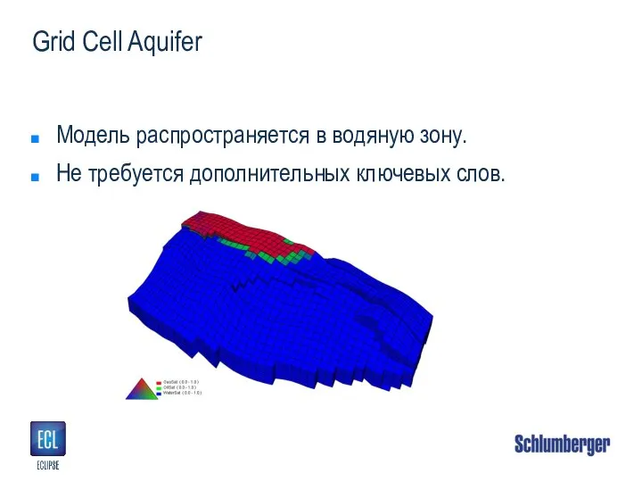 Grid Cell Aquifer Модель распространяется в водяную зону. Не требуется дополнительных ключевых слов.