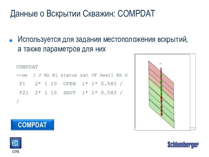Данные о Вскрытии Скважин: COMPDAT Используется для задания местоположения вскрытий, а также