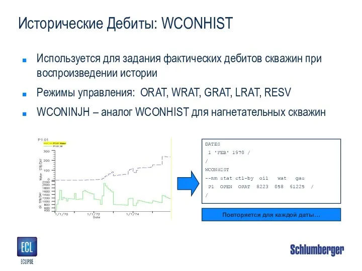 Исторические Дебиты: WCONHIST Используется для задания фактических дебитов скважин при воспроизведении истории