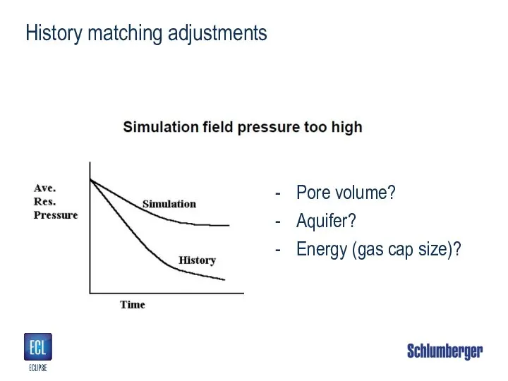 History matching adjustments Pore volume? Aquifer? Energy (gas cap size)?