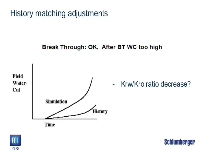 History matching adjustments Krw/Kro ratio decrease?