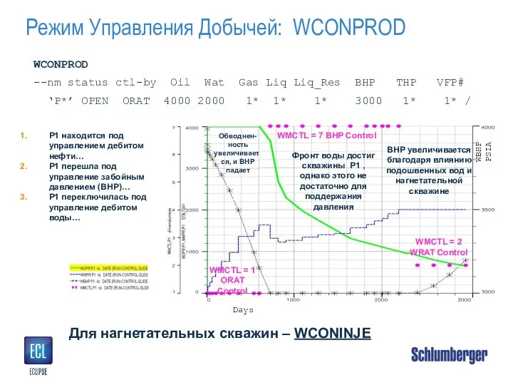 P1 находится под управлением дебитом нефти… P1 перешла под управление забойным давлением