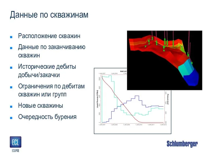 Данные по скважинам Расположение скважин Данные по заканчиванию скважин Исторические дебиты добычи/закачки