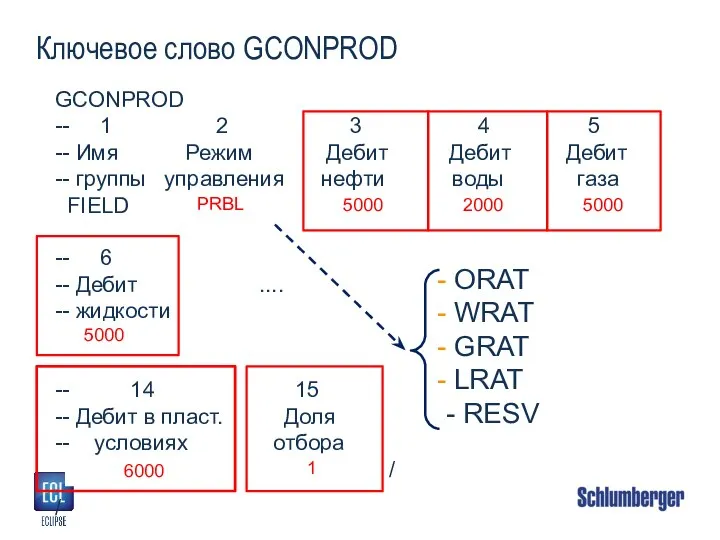 GCONPROD -- 1 2 3 4 5 -- Имя Режим Дебит Дебит