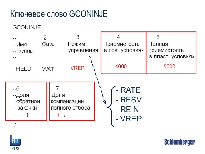 Ключевое слово GCONINJE - RATE - RESV - REIN - VREP RATE