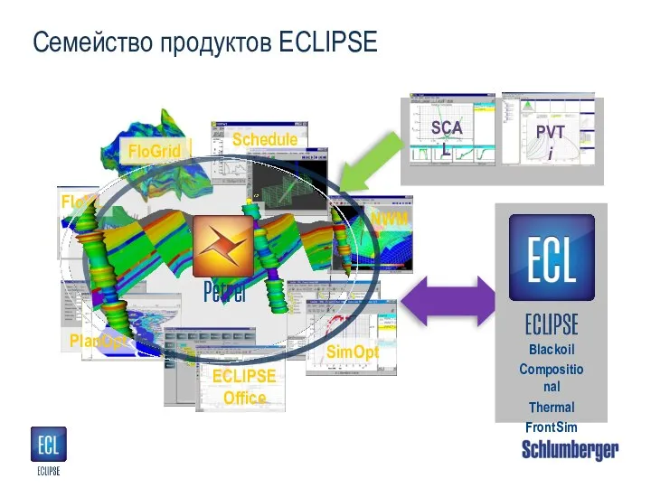 Семейство продуктов ECLIPSE