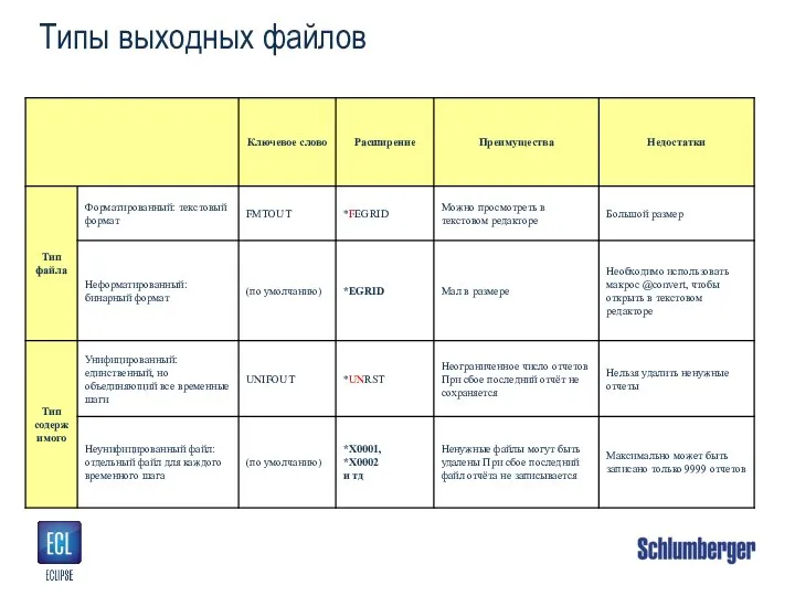 Типы выходных файлов