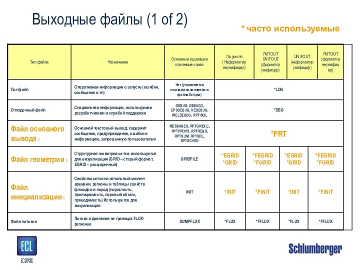 Выходные файлы (1 of 2) * часто используемые