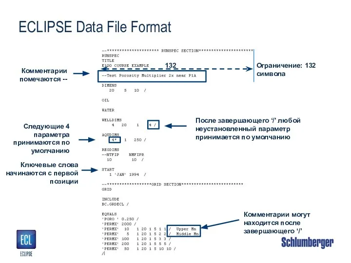 ECLIPSE Data File Format Комментарии могут находится после завершающего ‘/’ Ключевые слова