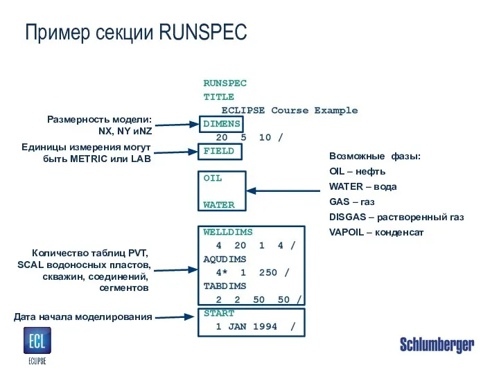 Пример секции RUNSPEC Возможные фазы: OIL – нефть WATER – вода GAS