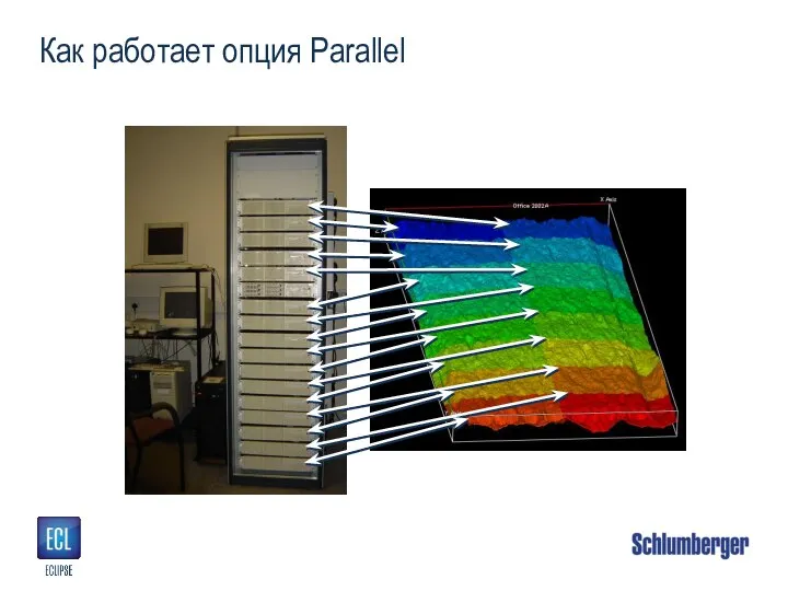 Как работает опция Parallel