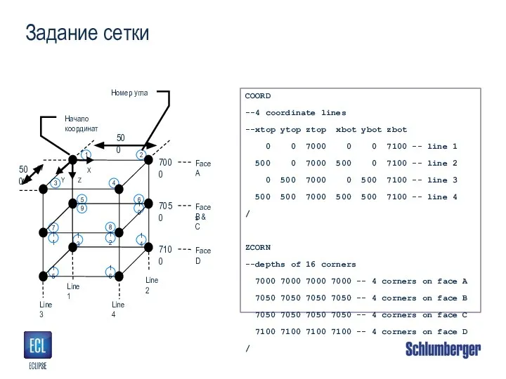 Задание сетки COORD --4 coordinate lines --xtop ytop ztop xbot ybot zbot