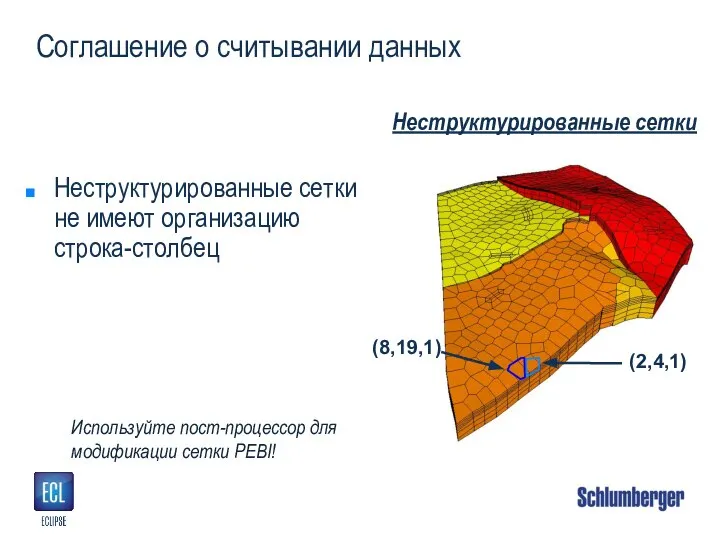 Соглашение о считывании данных Неструктурированные сетки не имеют организацию строка-столбец Используйте пост-процессор