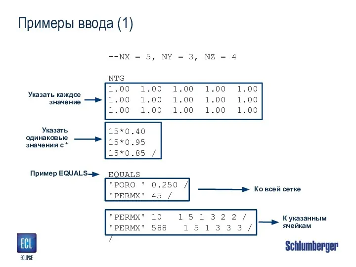 --NX = 5, NY = 3, NZ = 4 NTG 1.00 1.00