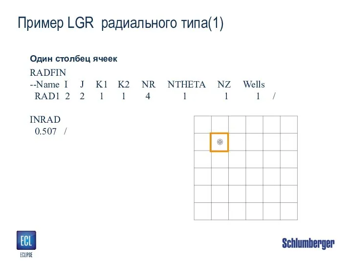 Пример LGR радиального типа(1) Один столбец ячеек RADFIN --Name I J K1