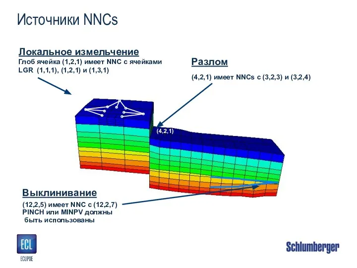 Источники NNCs (12,2,5) имеет NNC с (12,2,7) PINCH или MINPV должны быть