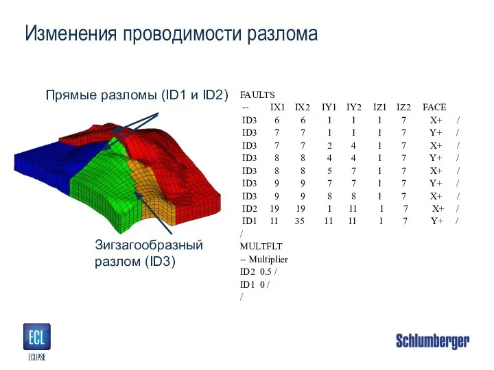 Изменения проводимости разлома FAULTS -- IX1 IX2 IY1 IY2 IZ1 IZ2 FACE