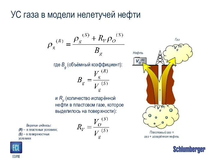 УС газа в модели нелетучей нефти