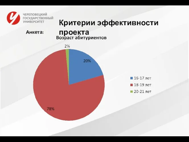 Критерии эффективности проекта Анкета: