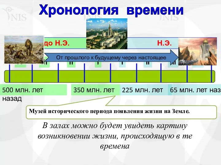 Музей исторического периода появления жизни на Земле. Хронология времени I II III