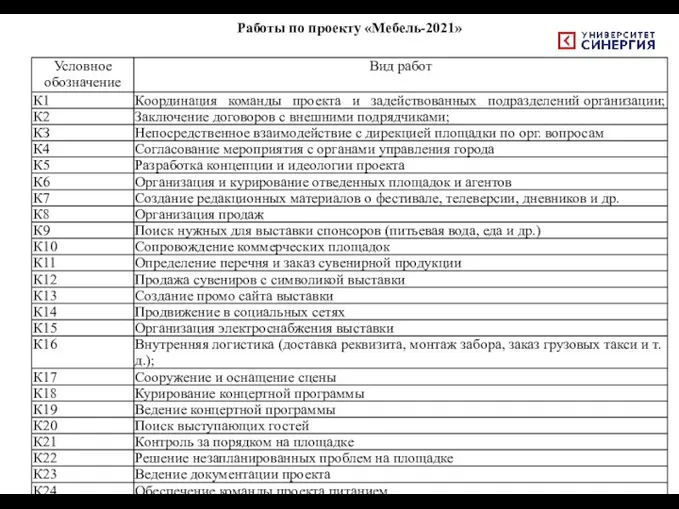 Работы по проекту «Мебель-2021»