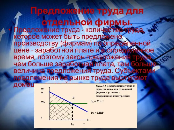 Предложение труда для отдельной фирмы. Предложение труда - количество труда, которое может