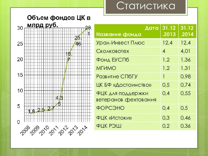 Статистика