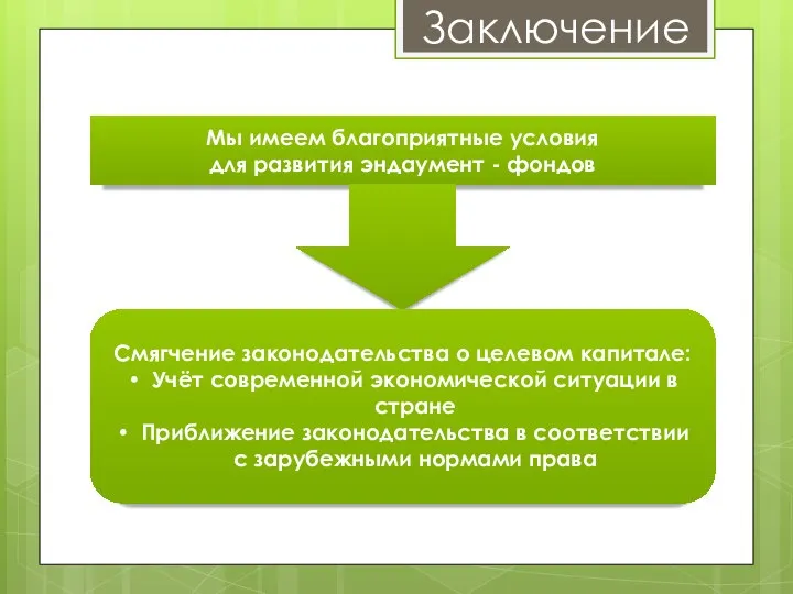 Заключение Мы имеем благоприятные условия для развития эндаумент - фондов Смягчение законодательства