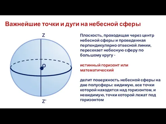 Важнейшие точки и дуги на небесной сферы Плоскость, проходящая через центр небесной